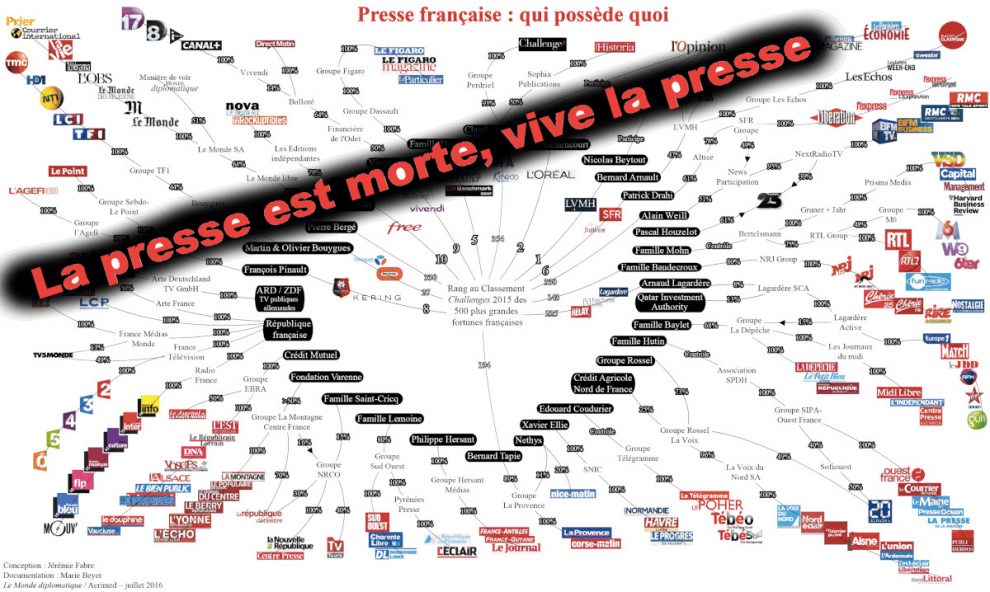 Is the French Mass Media Democratizing the Press? - Straturka