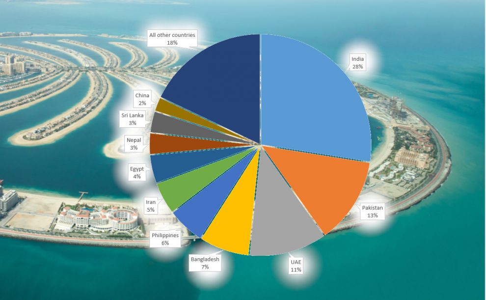 ramadan 2025 uae taming