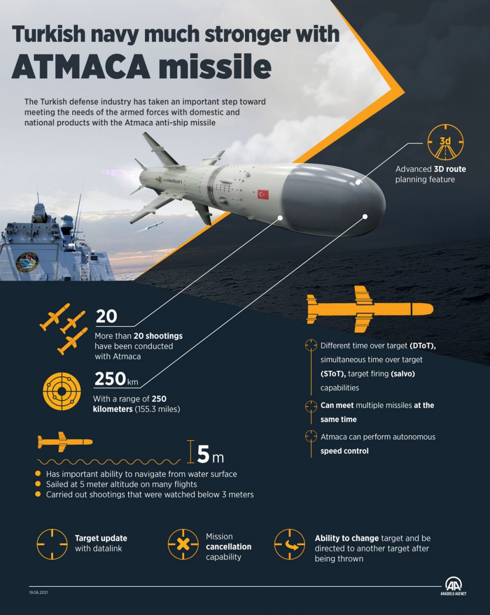 Turkish navy much stronger with indigenous anti-ship missile - Straturka