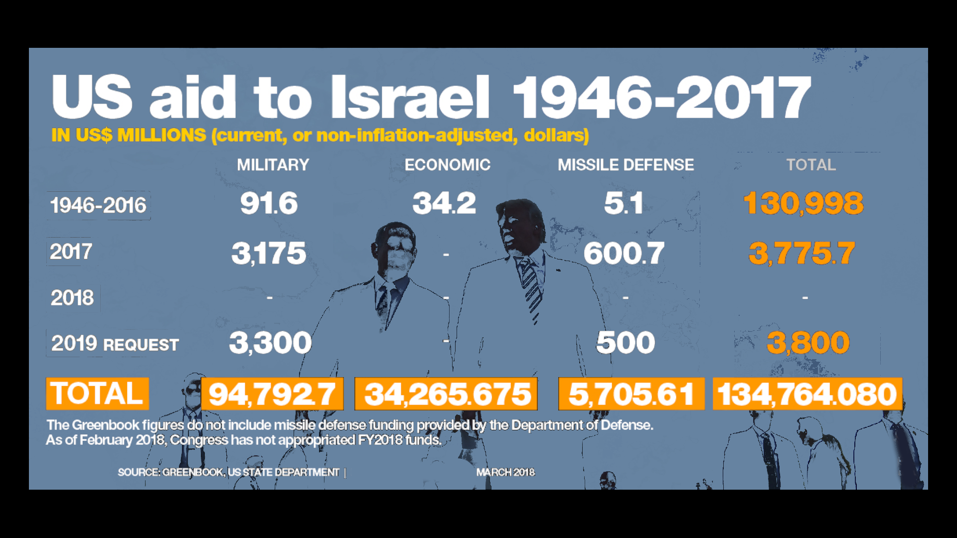 Restricting US Military Aid to Israel in the Age of Normalization